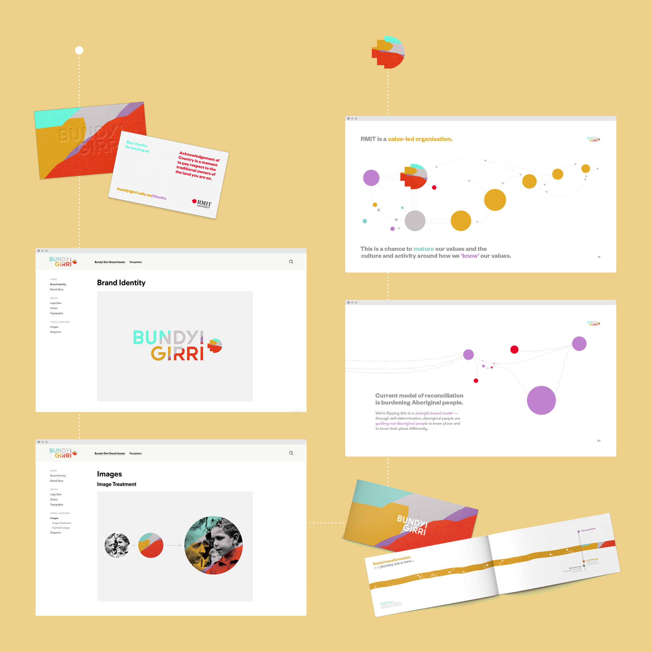 BG Brand Engagement Running Sheet v1